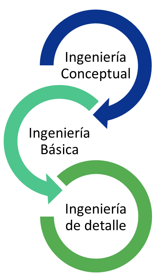 proceso de ingeniería