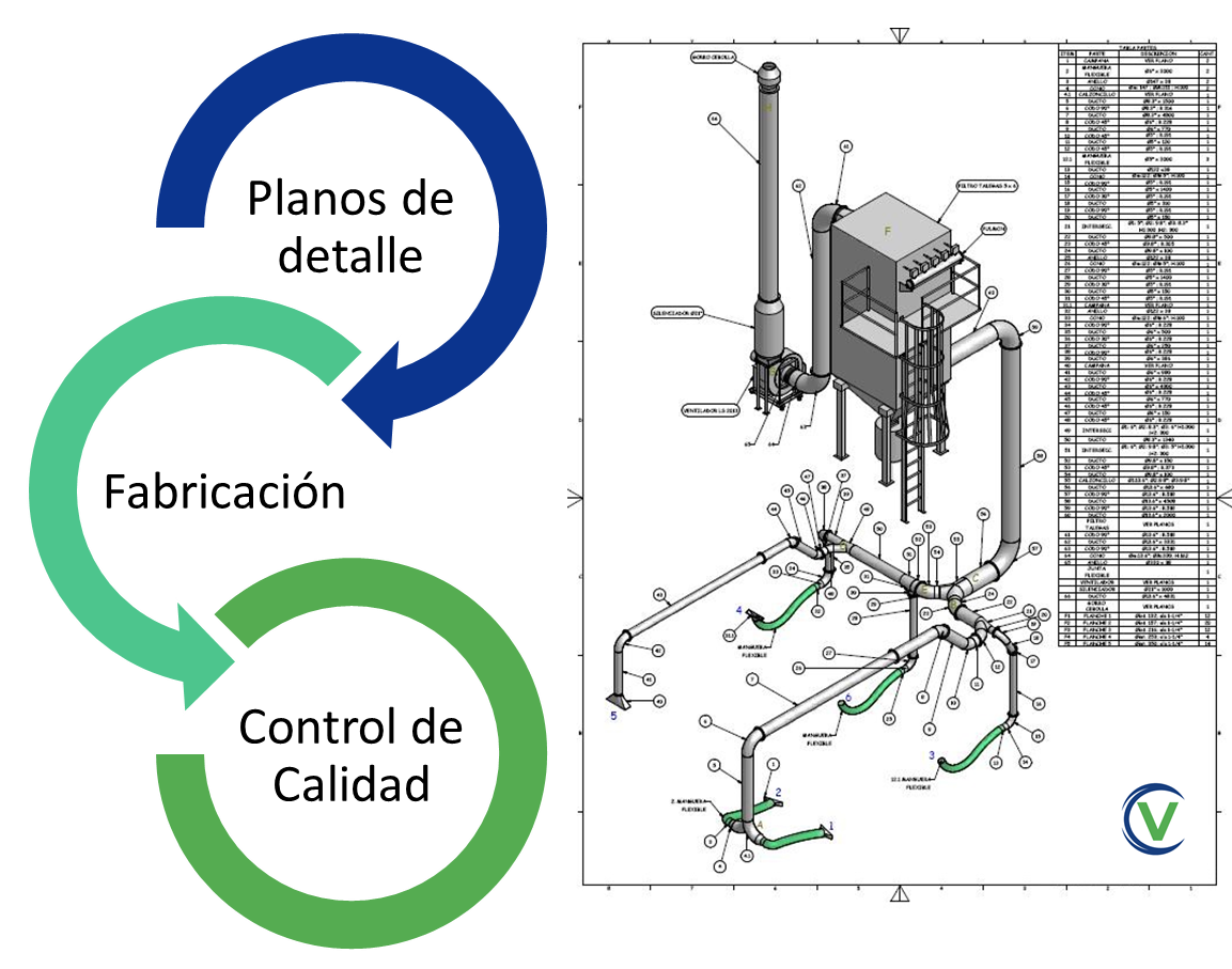 proceso de fabricación